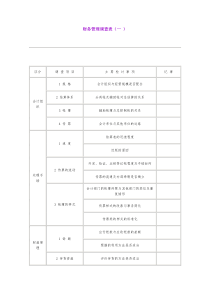 财务管理调查表（一）