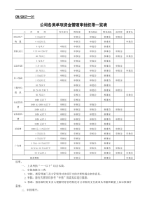 财务表格大全