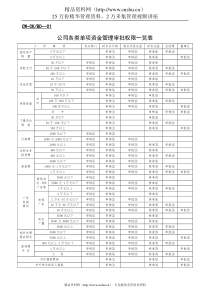 财务表格汇总