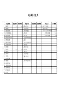 财务决算批复表