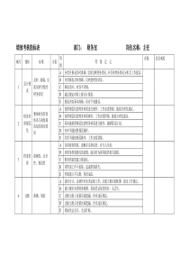 财务室绩效考核指标表