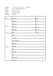 财务成本能力要求表