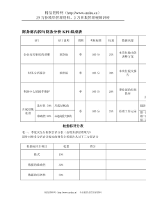 某体育用品公司财务部内控与财务分析KPI组成表