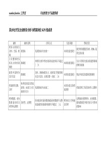 某水电开发企业财务分析与档案岗位kpi组成表