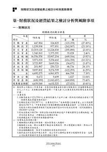 财务资料-如何考核财务部(考核表)(DOC 44页)