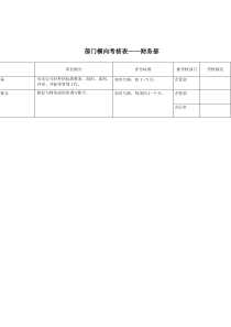 财务部-横向考核表