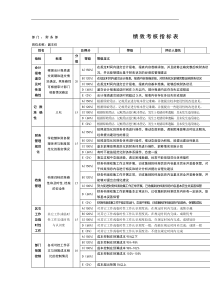 财务部副主任绩效考核指标表