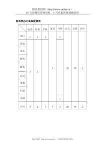 财务部办公装备配置表