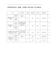 财务部存货会计（健服、北体推广类产品品）KPI组成表