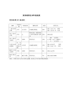 财务部岗位KPI方案表（DOC 44页）