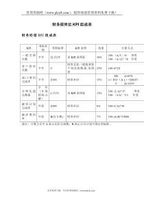 财务部岗位KPI组成表