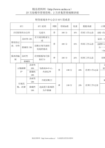 财务部成本中心会计KPI组成表