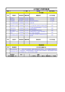 财务部月度考核表