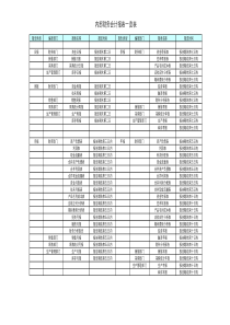 财务分析制度财务分析报表