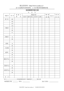 财务部系列表单-投款箱使用登记表