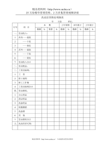 财务部系列表单-洗衣经营情况明细表