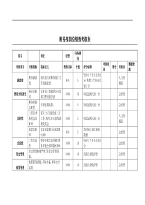 财务部绩效考核表(全)