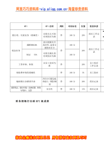 财务部银行出纳KPI组成表