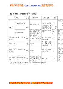 财务部销售、应收款会计KPI组成表