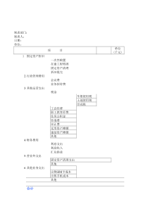 财务部预算汇总表