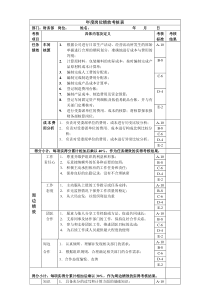 车间委派会计岗位绩效考核表主管级