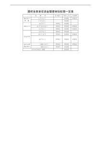 酒吧KTV可用财务表格