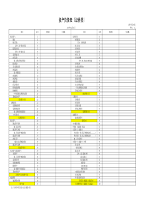 附件9-外商投资企业会计报表（证券类）