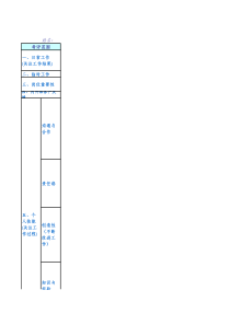 财务部员工绩效评估表