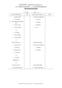 预计财务状况变动表