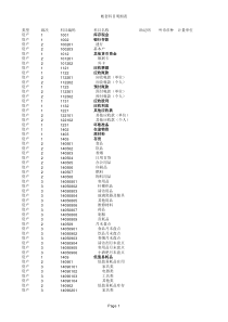 高星级酒店会计科目表