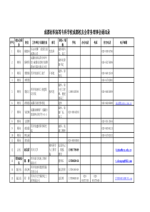 成都纺织高等专科学校成都校友会常务理事会通讯录