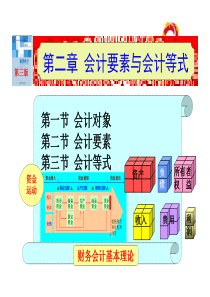 02第二章会计要素与会计等式