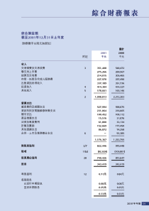 综合财务报表