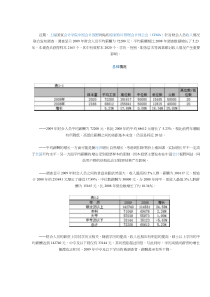 财务人员薪酬分析