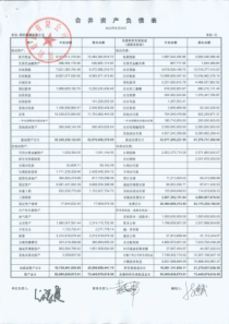 美的集团有限公司XXXX年度第三季度财务报表