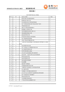 自考 财务报表分析一 模拟试题2