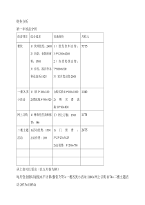 财务分析96093613