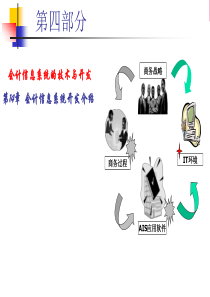 14会计信息系统开发方法和步骤