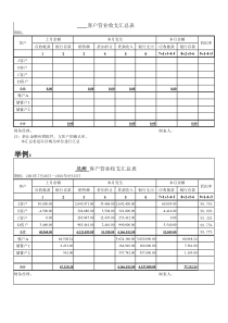 西安第三方物流财务报表