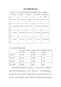 财务分析—应付及预收项目分析