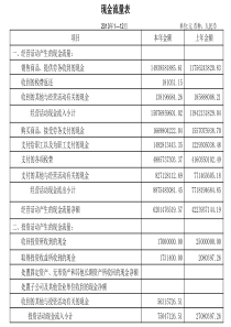 财务报表分析作业