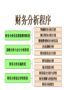 财务分析__比率分析