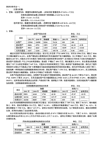 财务报表分析形成性考核答案