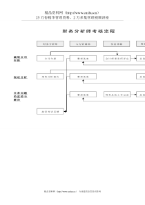 财务分析师考核流程