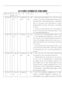 浙江省纺织劳模汇总表