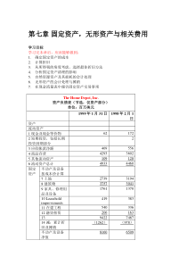 7财务会计固定资产，无形资产与相关费用