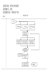 财务分析流程