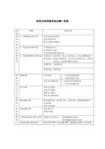 财务分析的程序和步骤