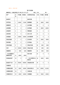 财务分析讲义