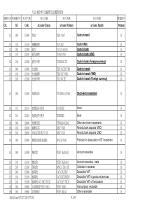 Account会计科目中英越对照